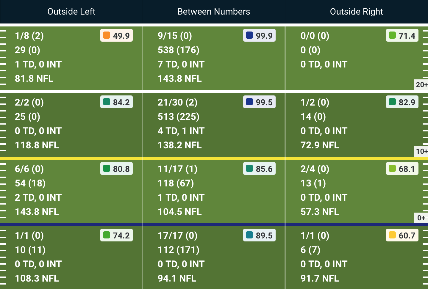 DeVonta Smith player stats: Alabama WR dominating but injury has him in  medical tent at CFP title game - DraftKings Network