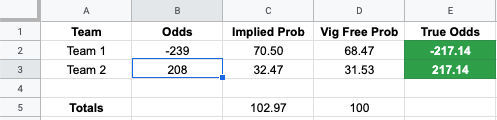 Convert NFL Spreads to Moneylines & Expected Win Probability