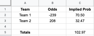 The Math of the Odds Boost