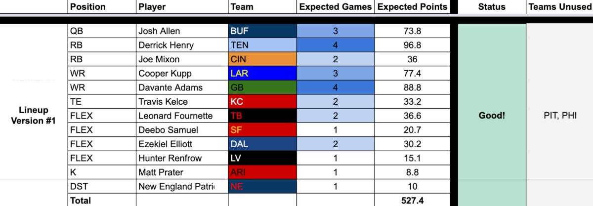 2020-21 FFPC Playoff Challenge #2 Is Back - FFPC