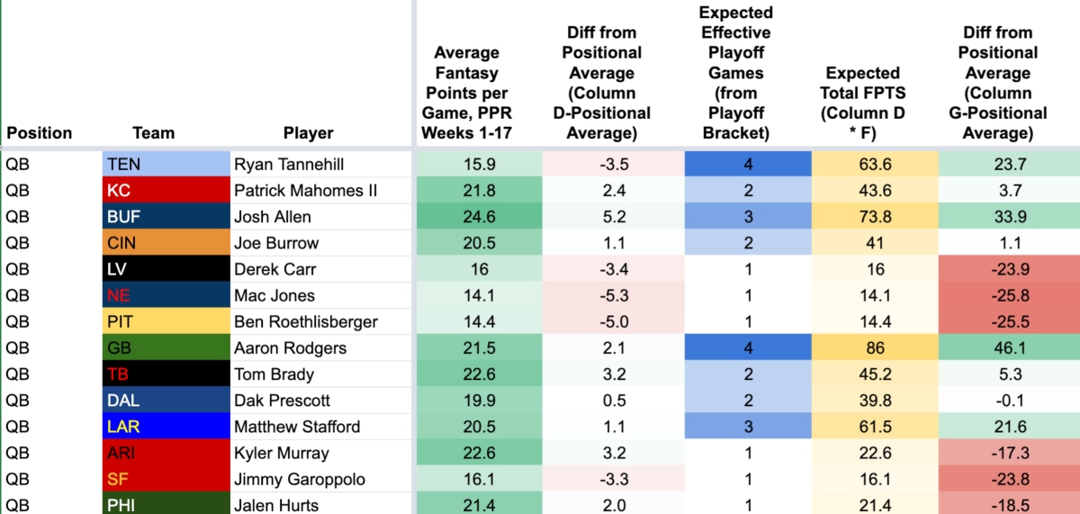 Free Fantasy Football Cheatsheet Divisional Playoffs 2016-17