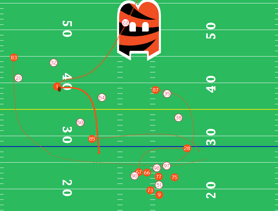 Chiefs vs. Bengals Player Props, Tyler Boyd, Conference Championship