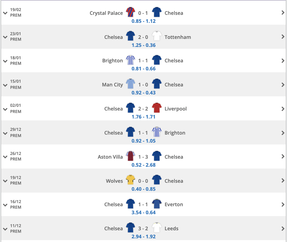 Champions League Betting Odds, Picks, Predictions: Our Projections ...