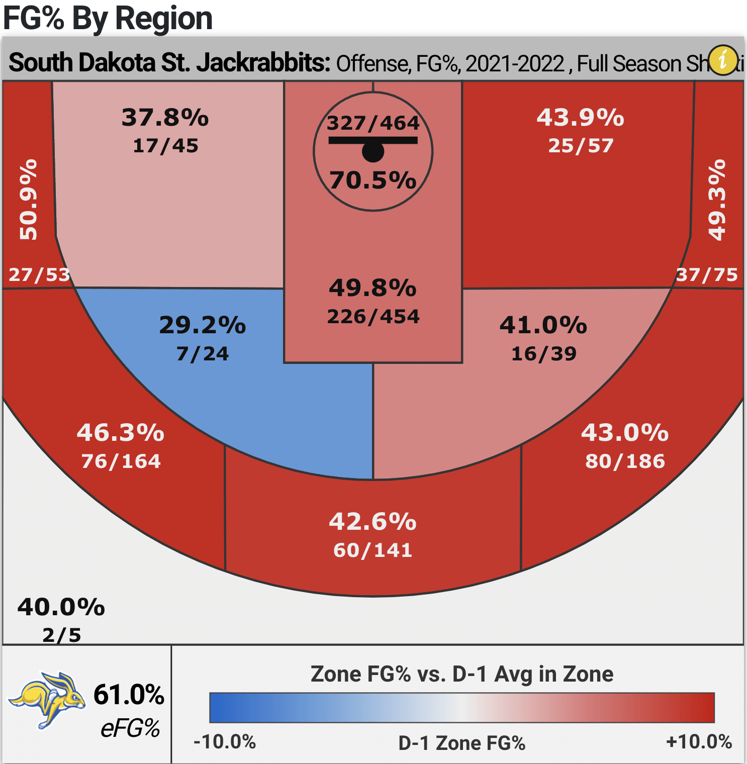 College Basketball Odds Picks And Predictions For South Dakota State Vs