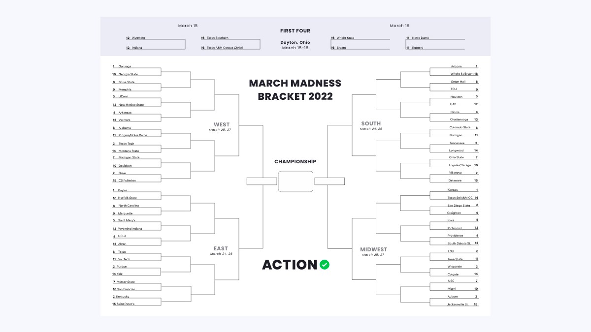 Full 2022 NCAA Tournament Printable Bracket With Point Spreads