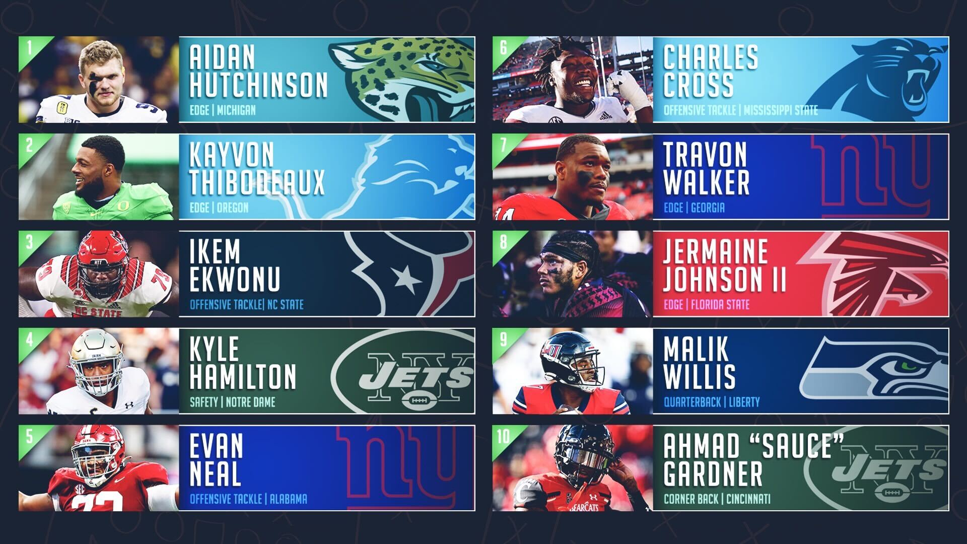 2022 NFL Mock Draft: First-Round Predictions (Updated