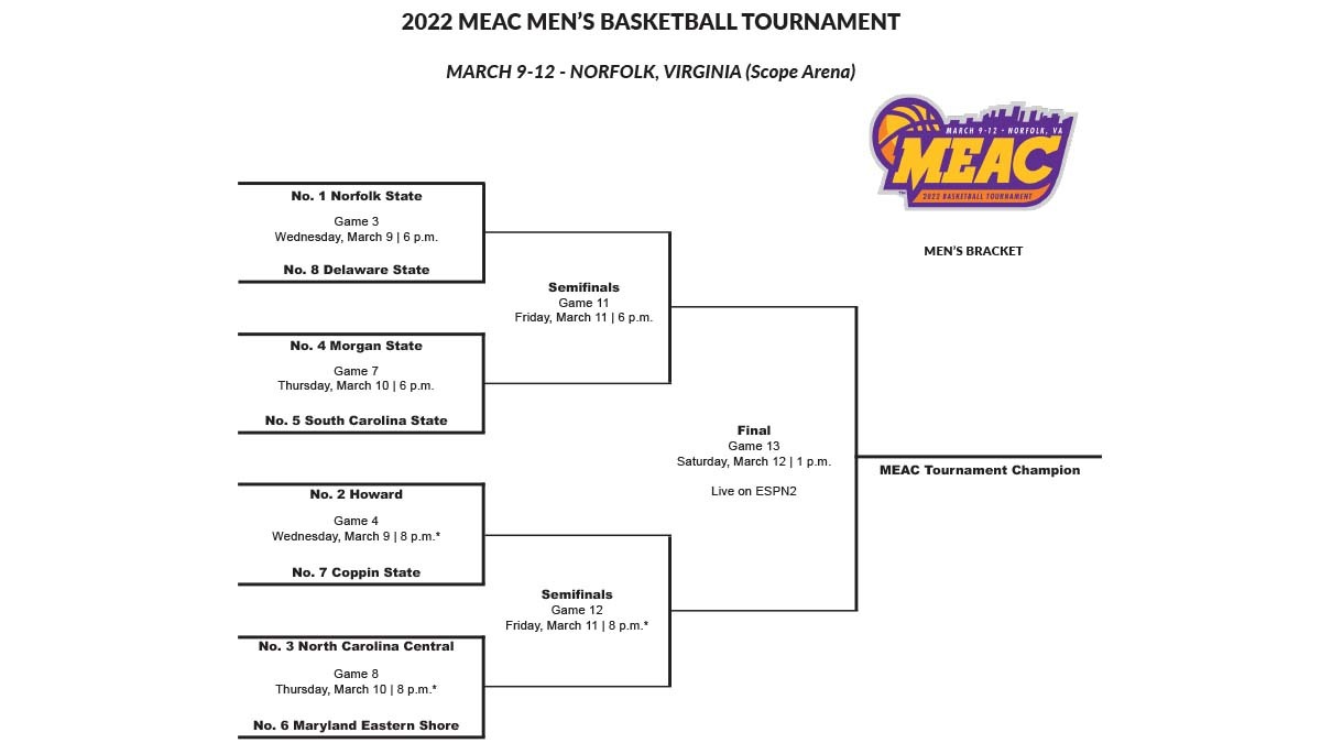 2022 MEAC Tournament Bracket, Schedule, Odds: Favorite Norfolk State Eyes Second Straight Title article feature image