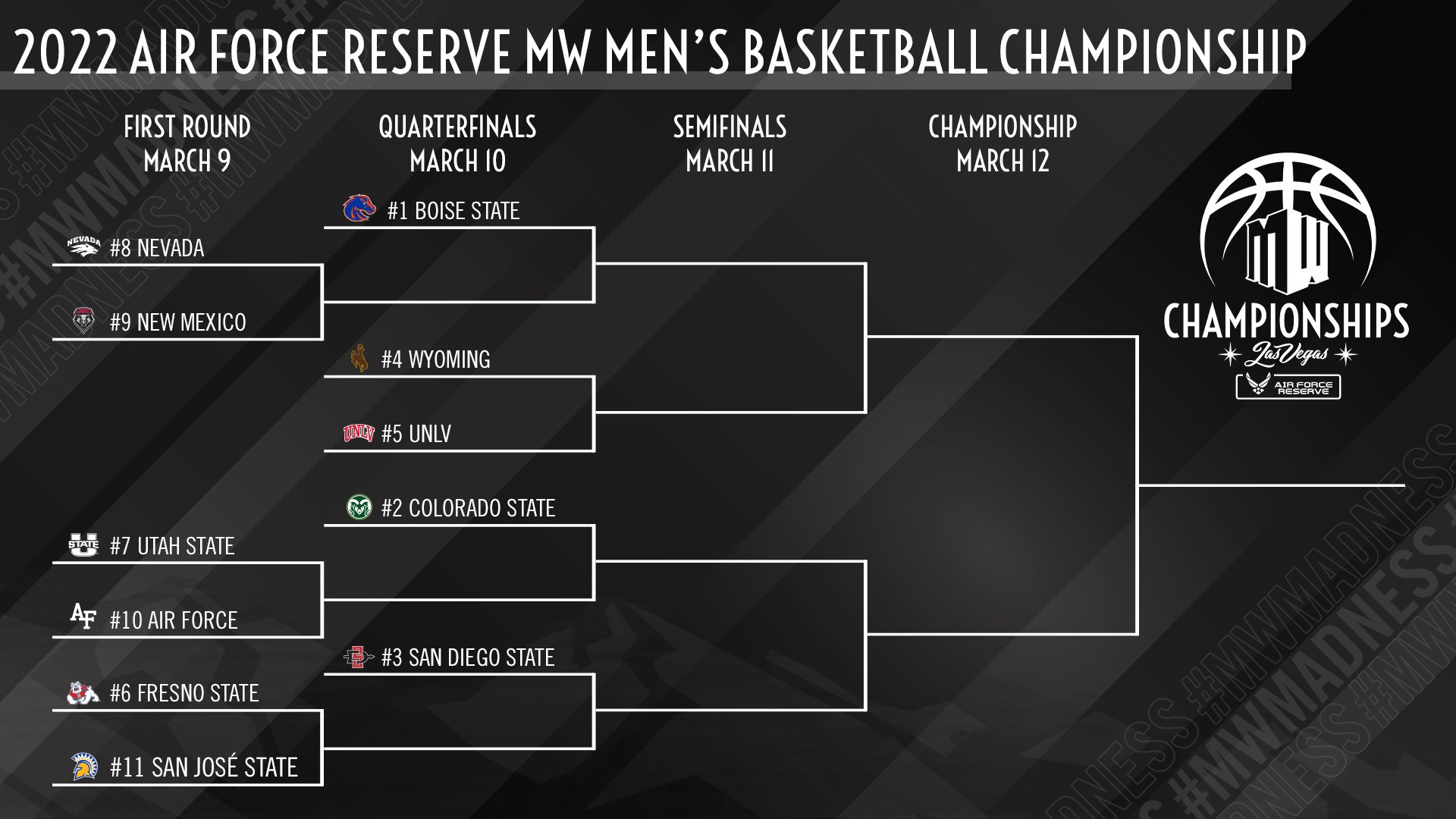 Mountain West Basketball Tournament Preview, Bracket & Odds How to Bet