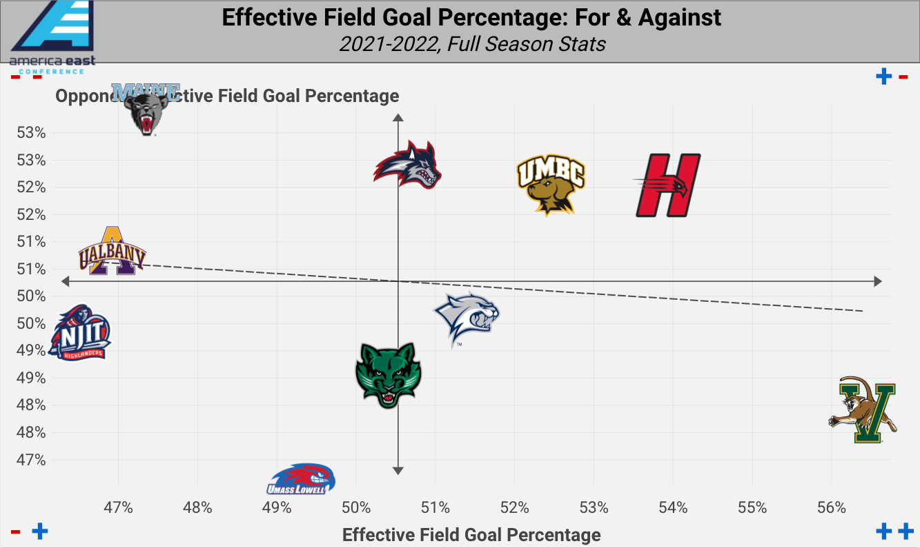 America East Basketball Tournament Betting Preview, Bracket & Odds