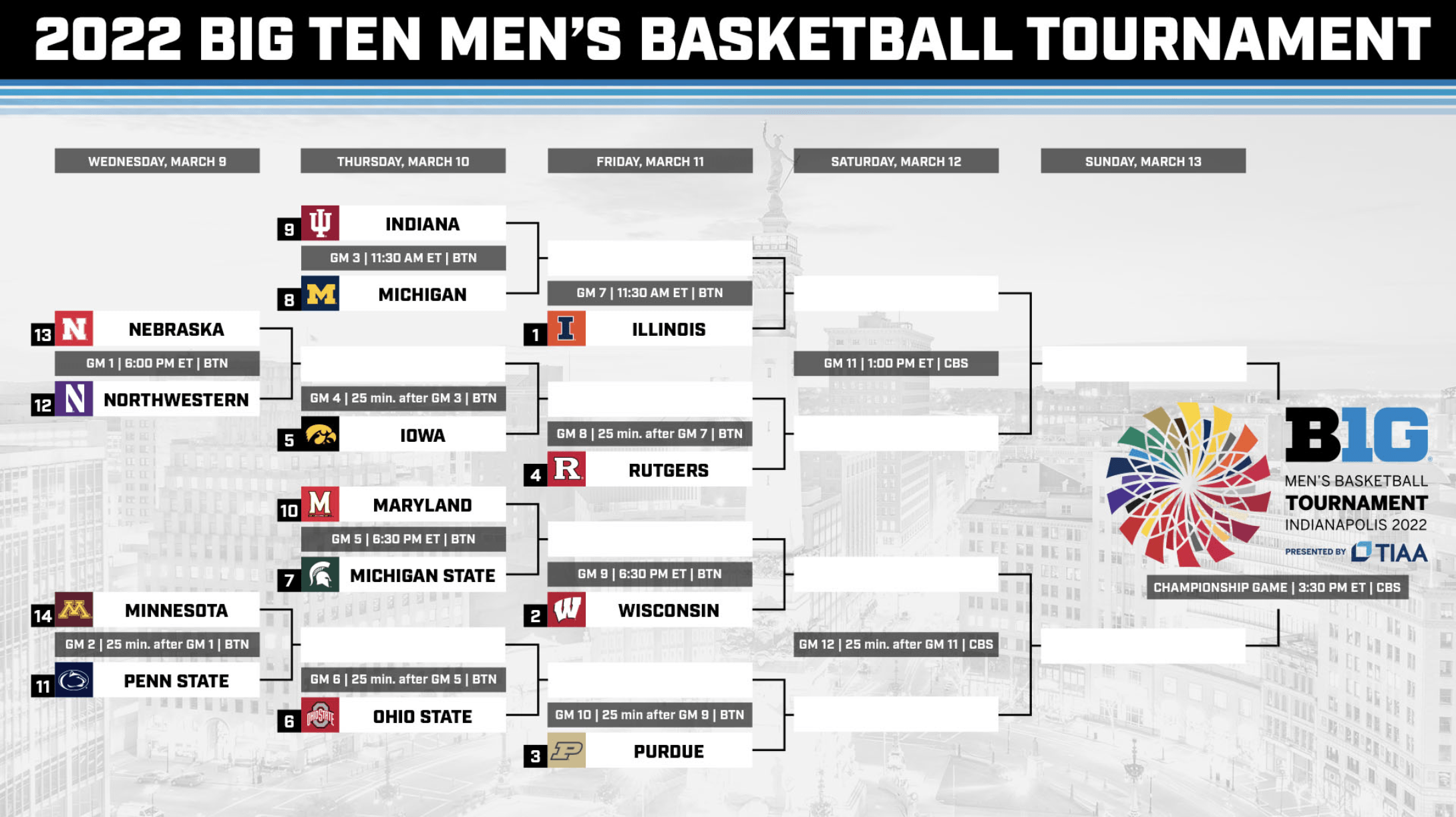 2022 Big Ten Tournament Odds Schedule Bracket Purdue Illinois Lead 
