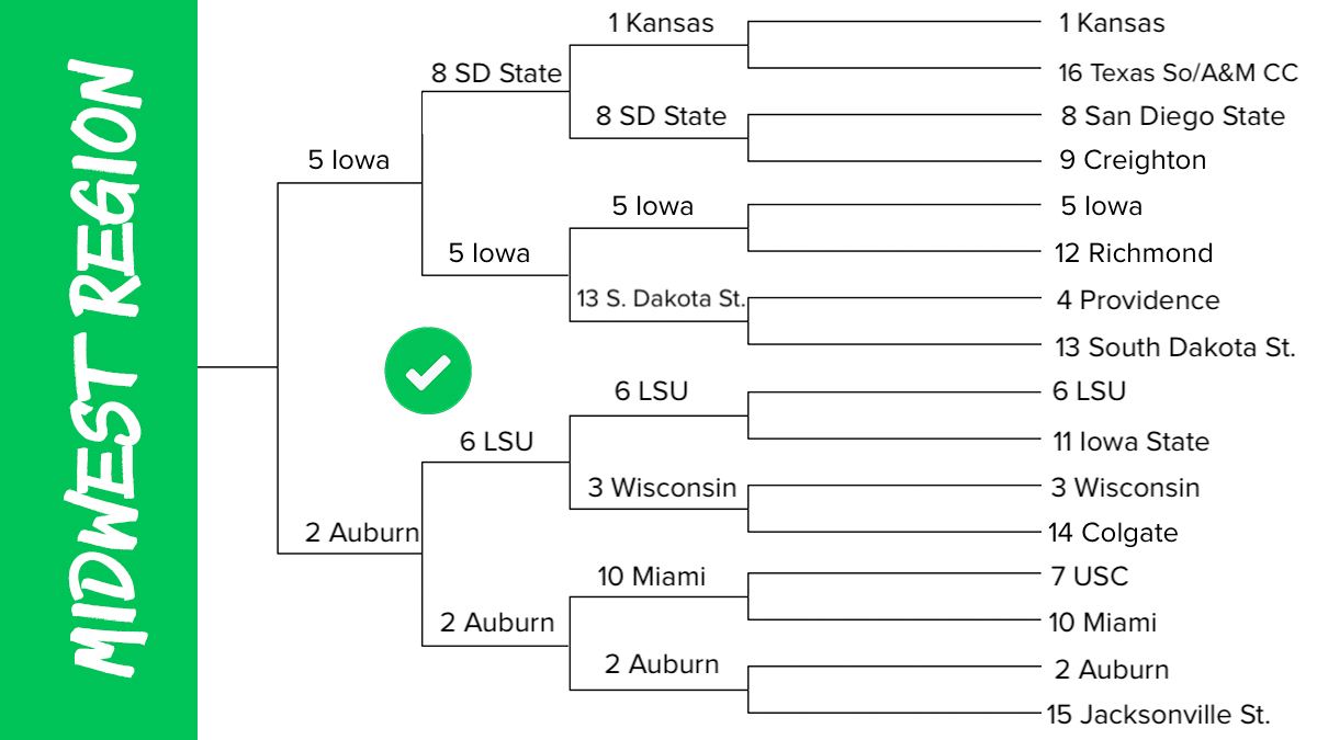 March Madness brackets: Expert picks, predictions for 2022