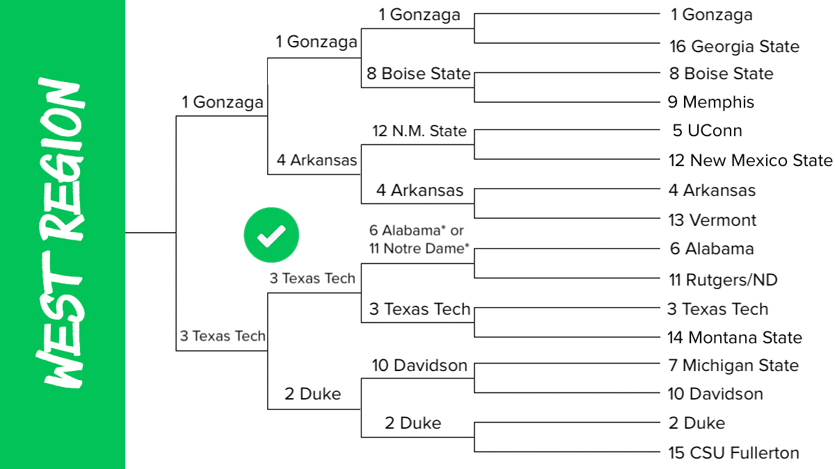 2021 NCAA Tournament bracket predictions: March Madness picks, Sweet 16,  favorites to win, upsets, winners 