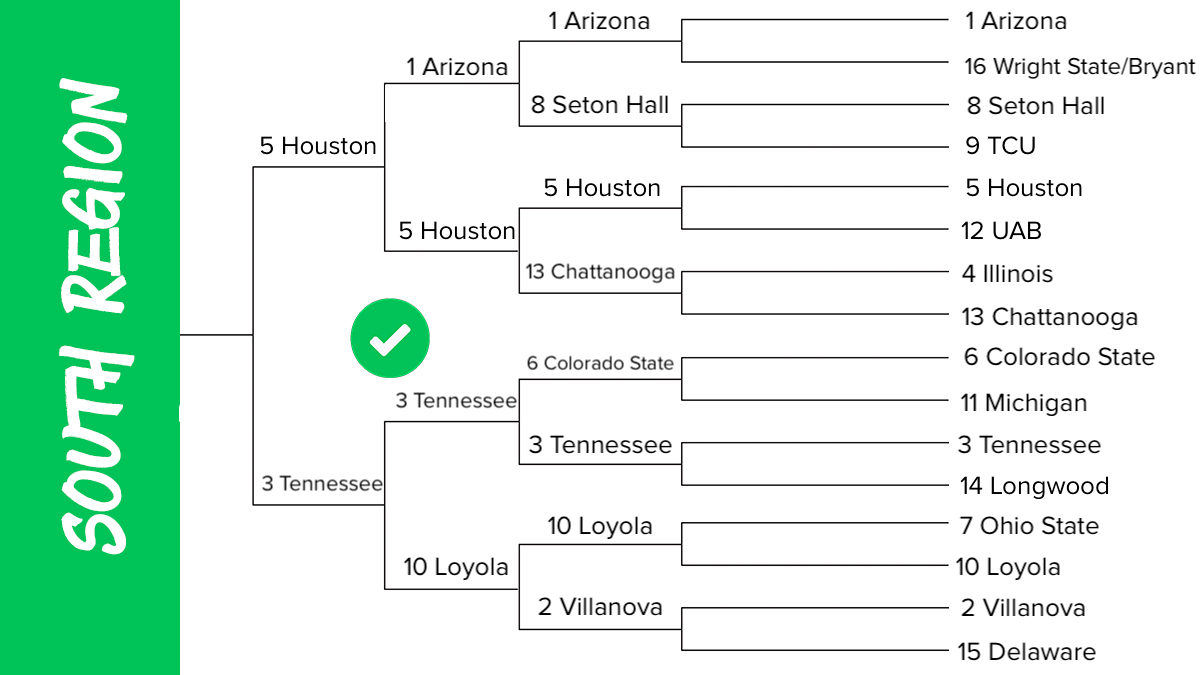 How To Build A March Madness Bracket with Contrarian Picks By