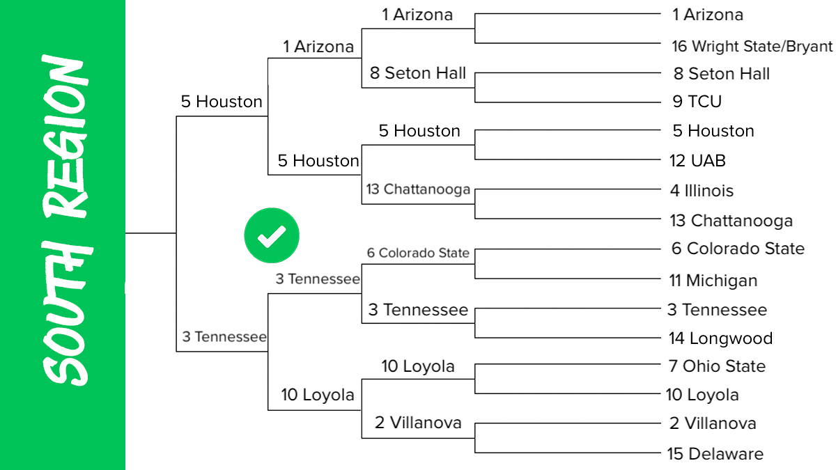 ESPN March Madness Sweet 16 Bracket, Predictions, & Picks