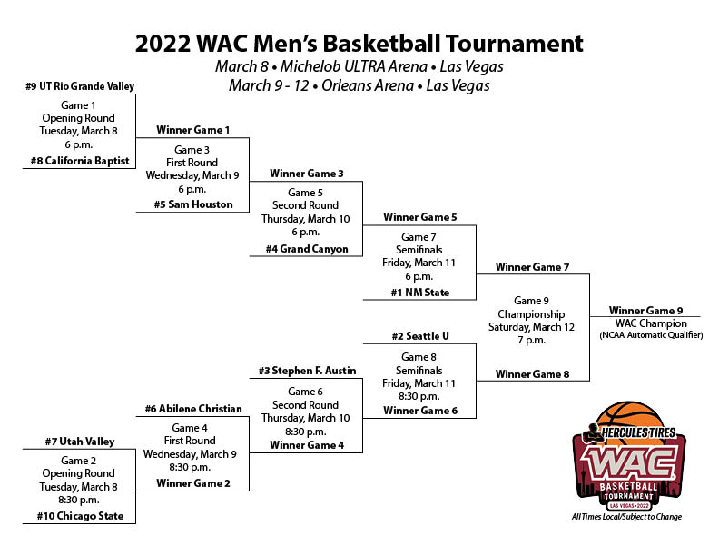 WAC Basketball Tournament Betting Preview, Bracket & Odds 3 Potential
