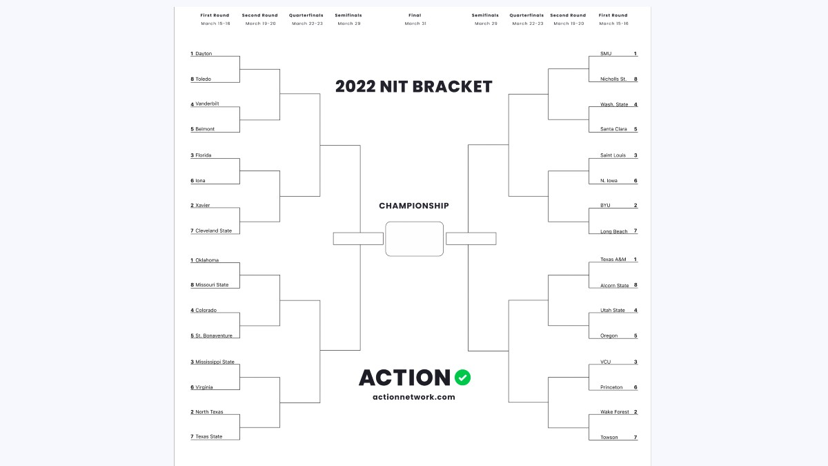 Printable NIT Tournament Bracket 2022 Heading Into the Quarterfinals