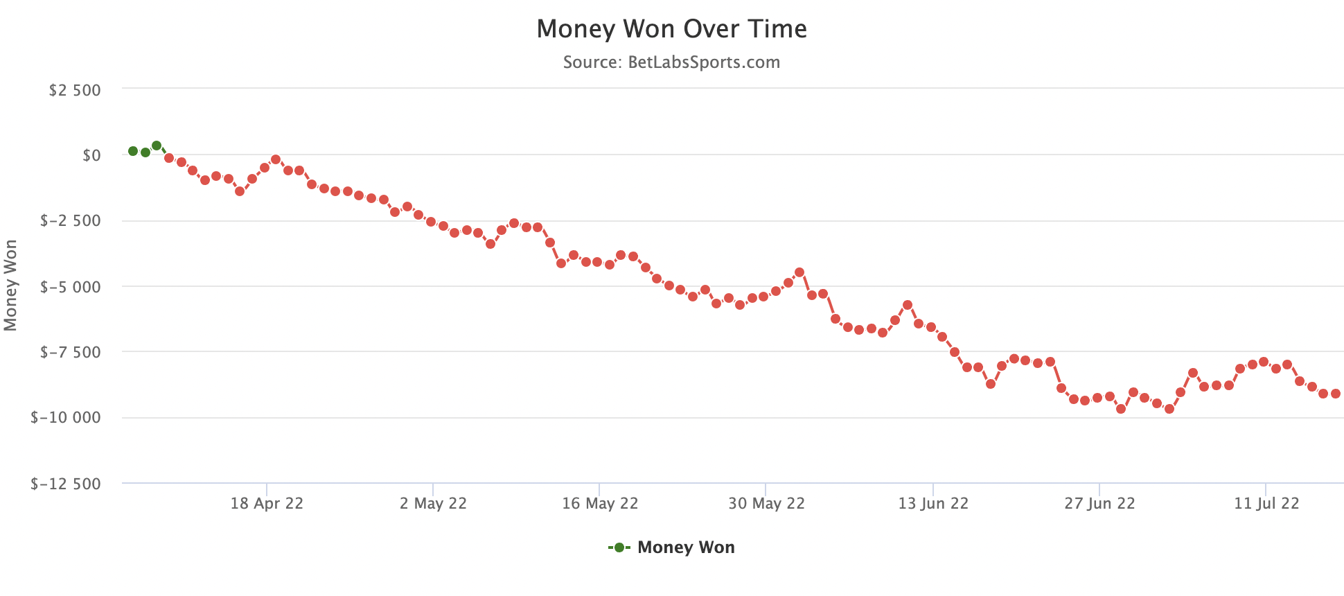 MLB Odds, Predictions & More - BetSided Page 19