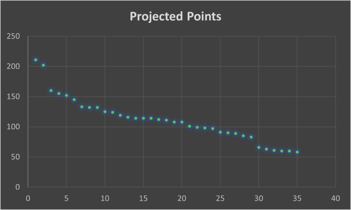 Sean Koerner on X: My RB Upside Ratings are now up!