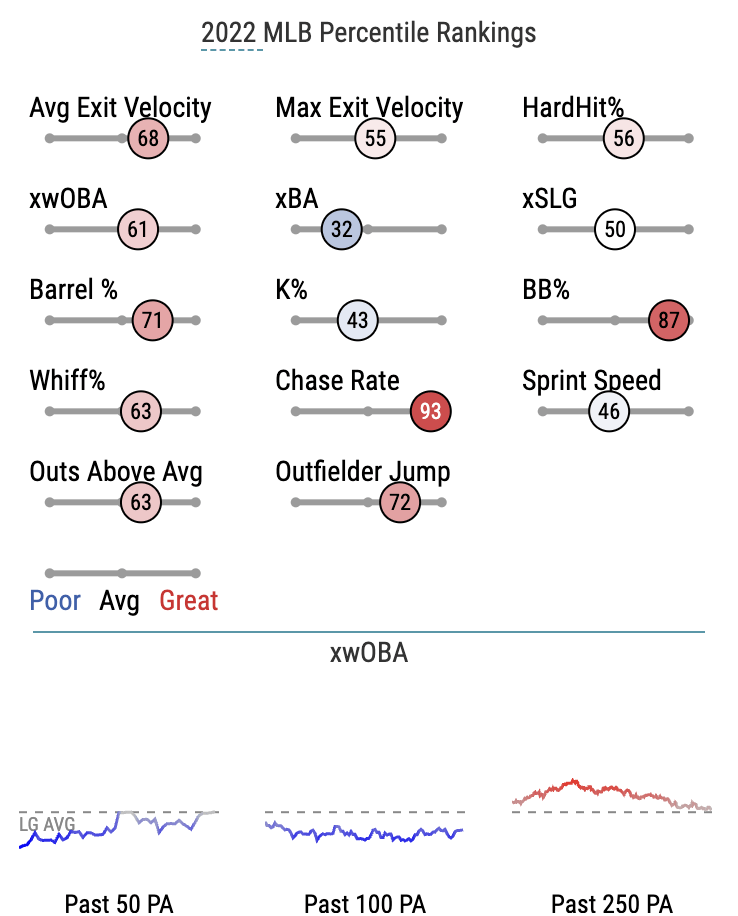 J.D. Martínez: Prop Bets vs. Cubs