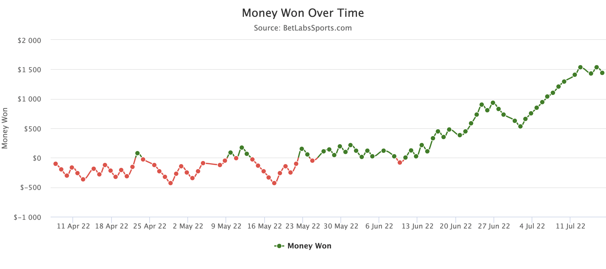 mlb-betting-trends-orioles-most-profitable-angels-least-profitable