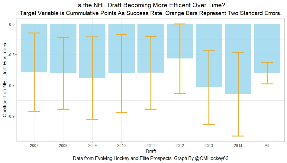 2022 NHL Draft Preview & Analysis: Just How Valuable Are the Top