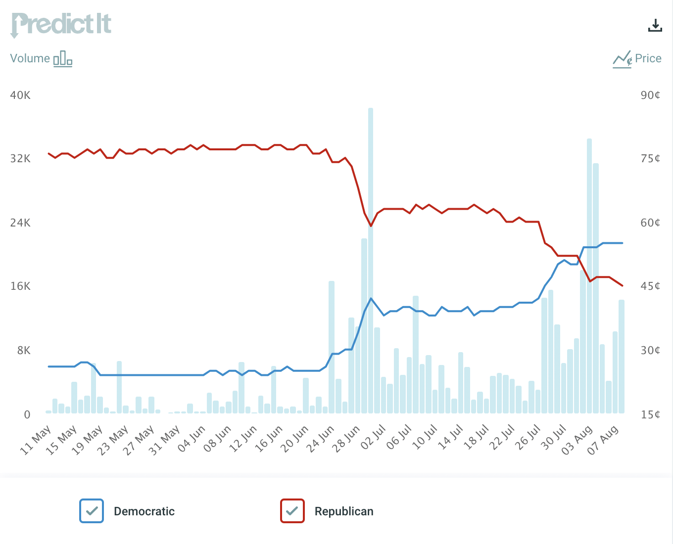 FiveThirtyEight Should Be Thankful It's Not An Actual Sportsbook