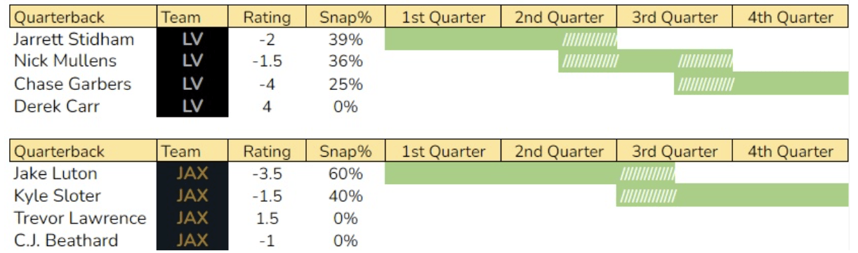 Sean Koerner's 2022-23 QB Ratings: How Valuable Every Quarterback Is to the  Spread