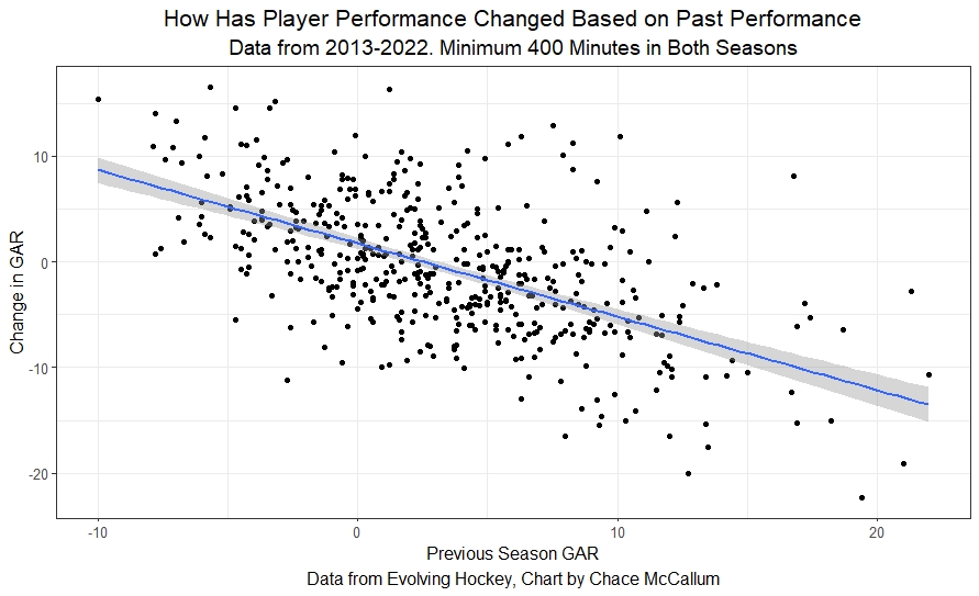 Football's Big Game: Charting Super-Sized Bets (2013-2022)