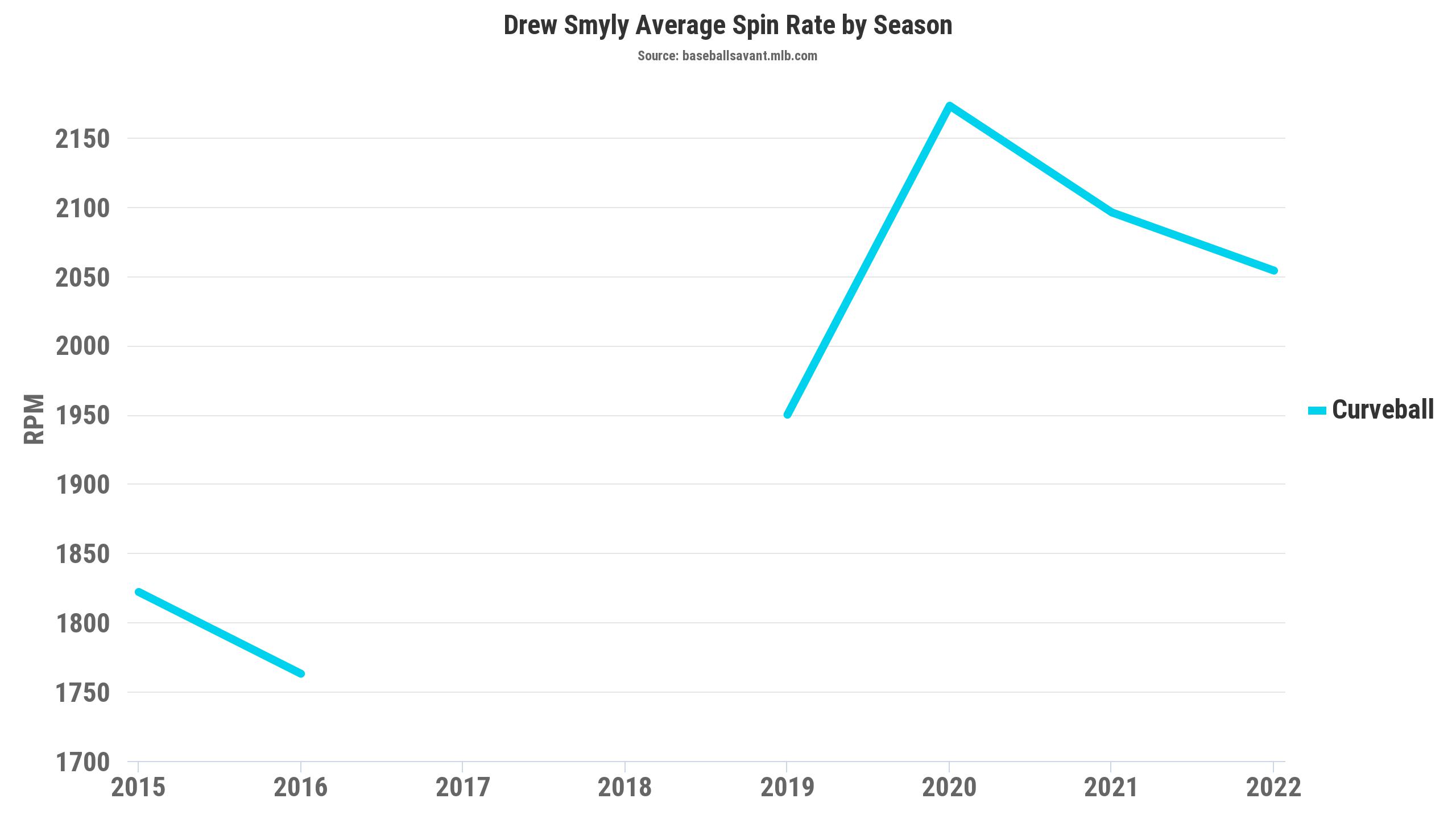 2022 Field of Dreams game: Cubs vs. Reds odds, prediction, MLB pick today