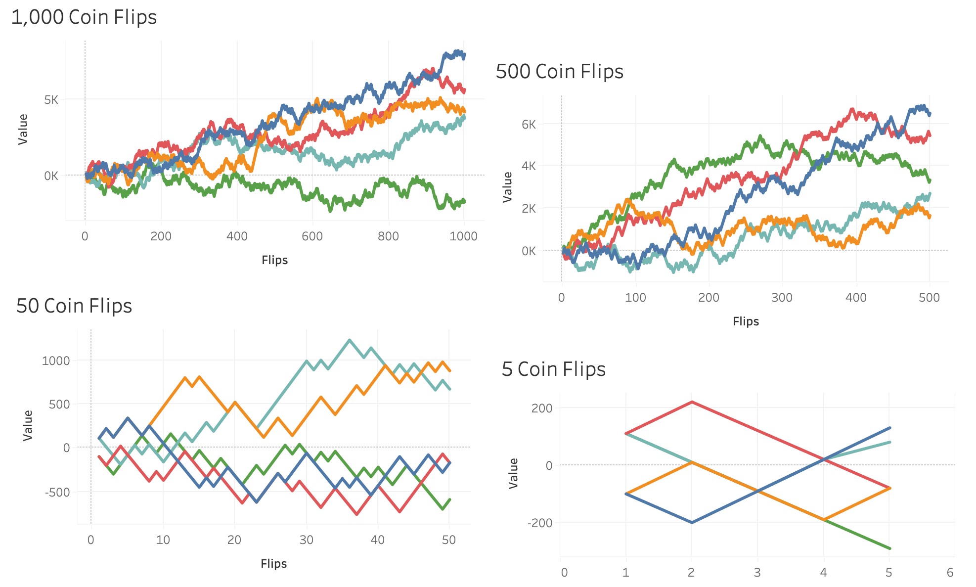 The Math Behind Betting Odds & Gambling