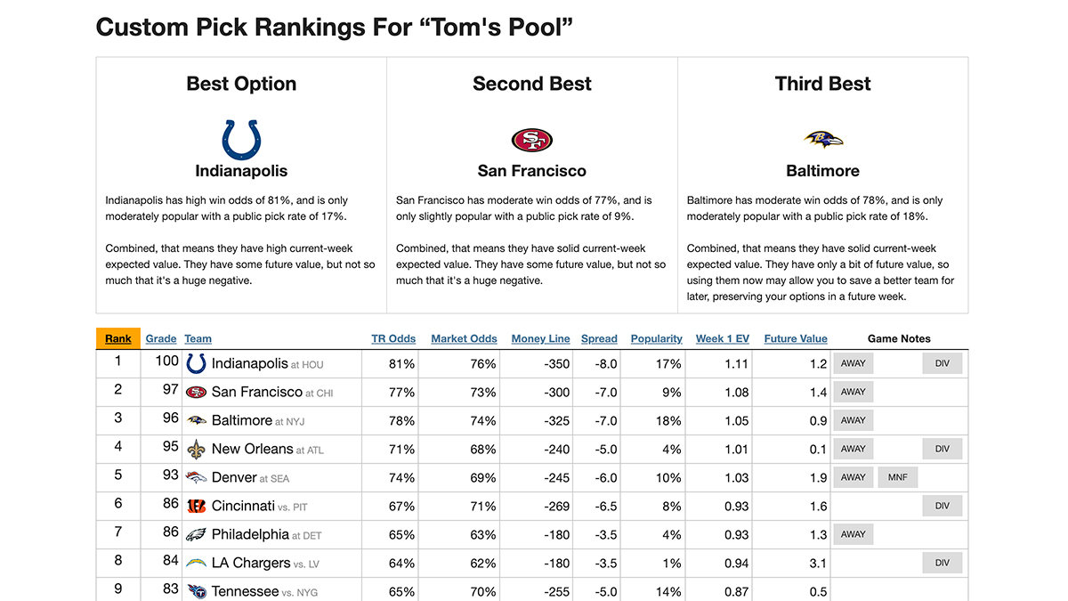 2023 NFL Survivor Pool Picks - Weeks 1-18