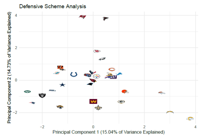 Action Network - Fanduel will be praying for the Browns today