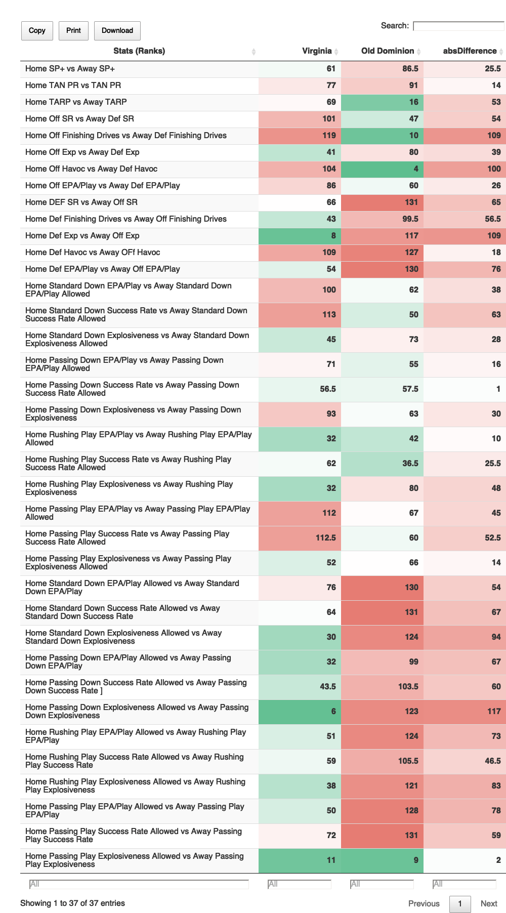 College Football Week 3 Takeaways: Notable grades, advanced stats