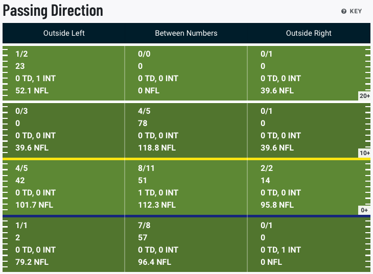 Tennessee vs. Pittsburgh odds, prediction, spread: 2022 Week 2 college  football picks from model on 48-37 run 