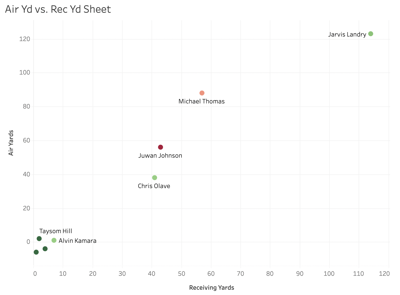 NFL PrizePicks - 09/18/2022 - Week 2 - Player Props, Plays, and Betting  Picks 