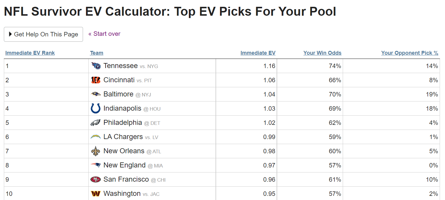 NFL Survivor Pool Picks for Week 1 (Sept. 5)