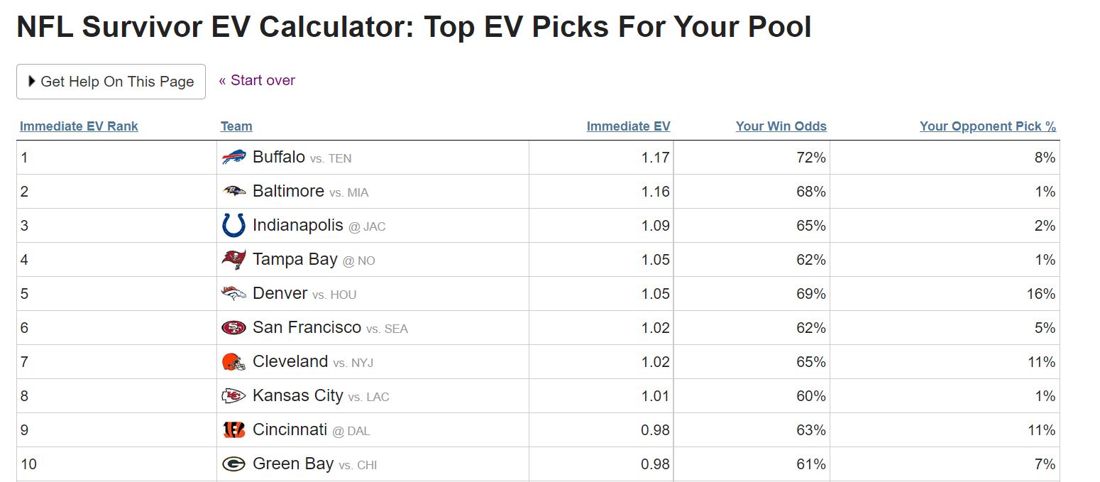 NFL Survivor Week 2 Probabilities Tool: Burn The Bills Early?