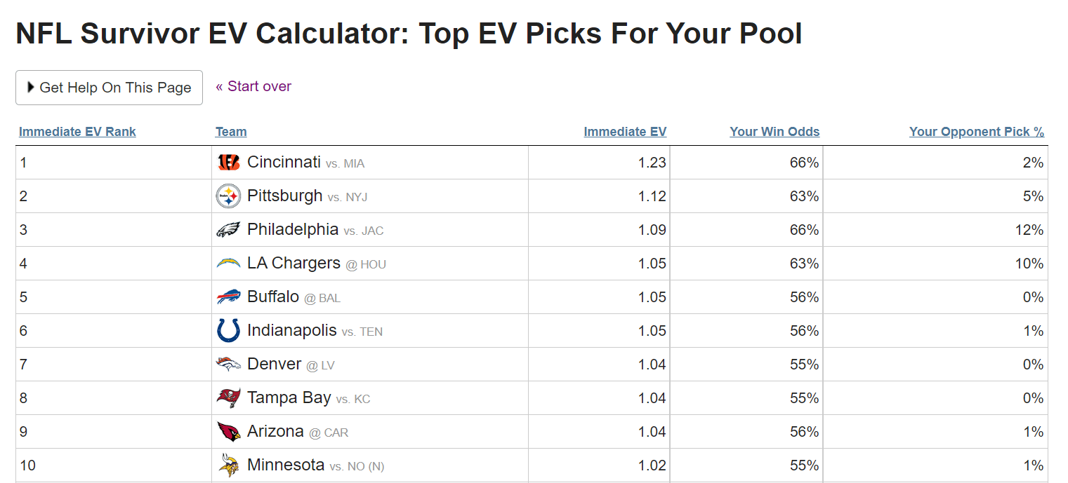 Week 4 Survivor Pool Picks 2024 Results Dallas Gabriela