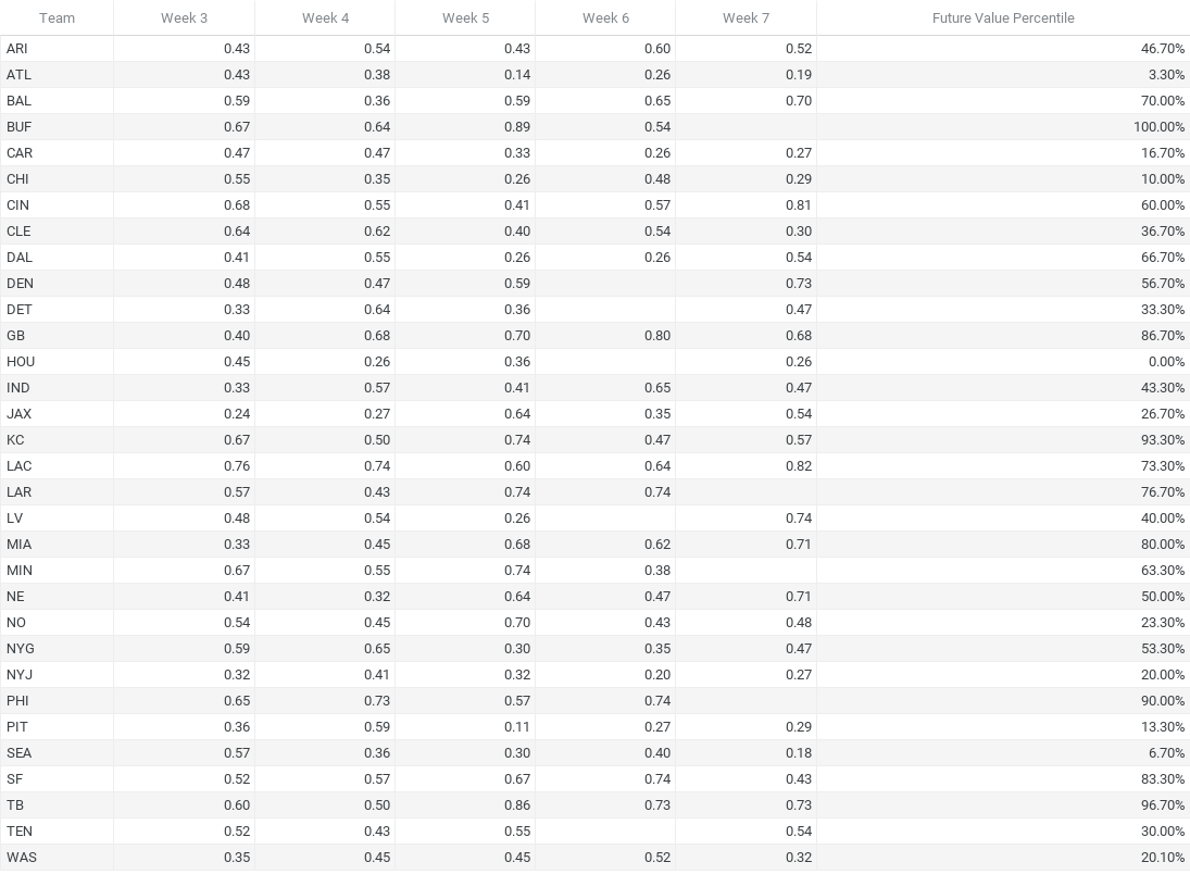 NFL Survivor Week 3 Win Probabilities Tool: Risky Favorites