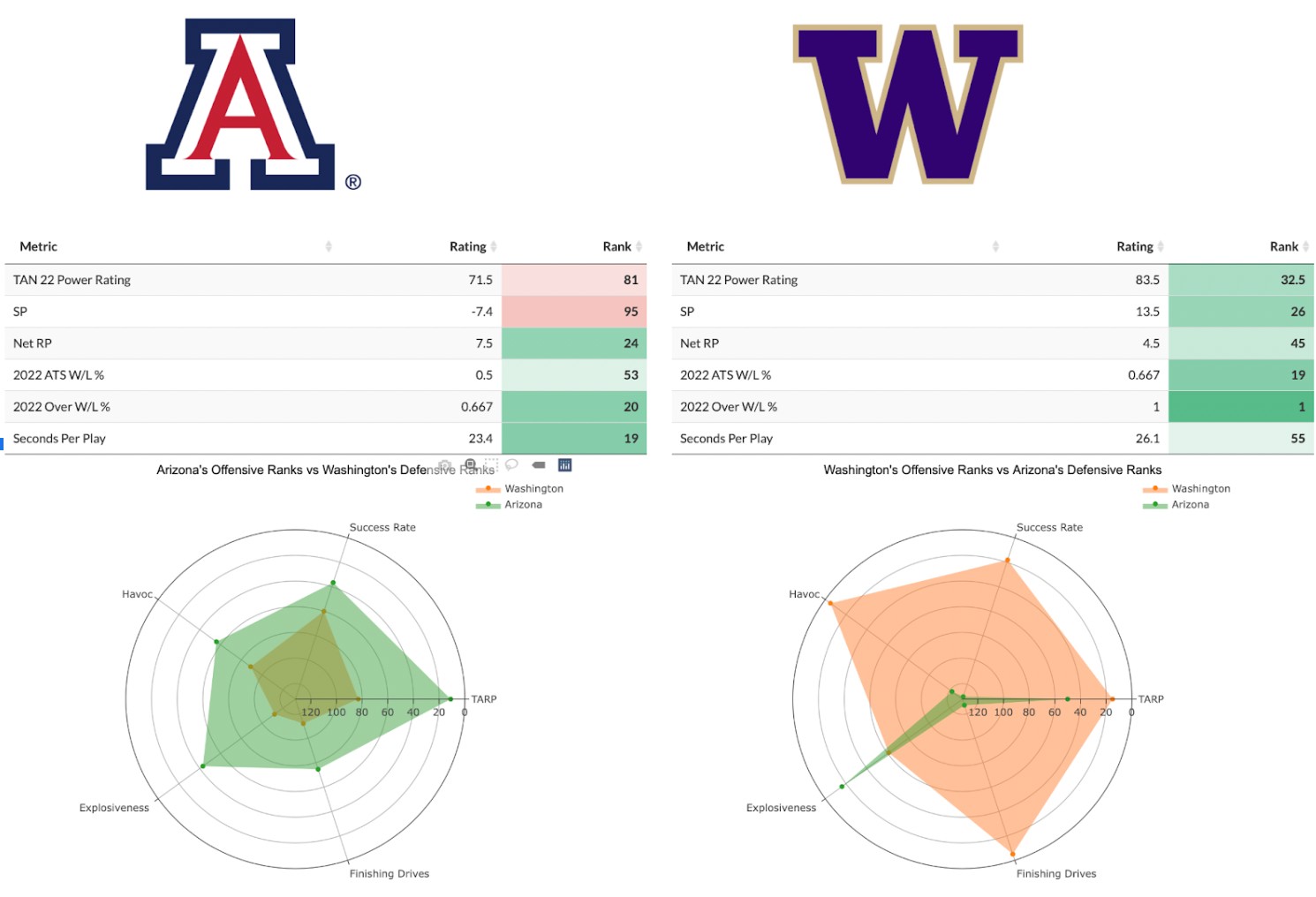 Philadelphia vs. Arizona Odds, Trends, Prediction ATS 10/5/22