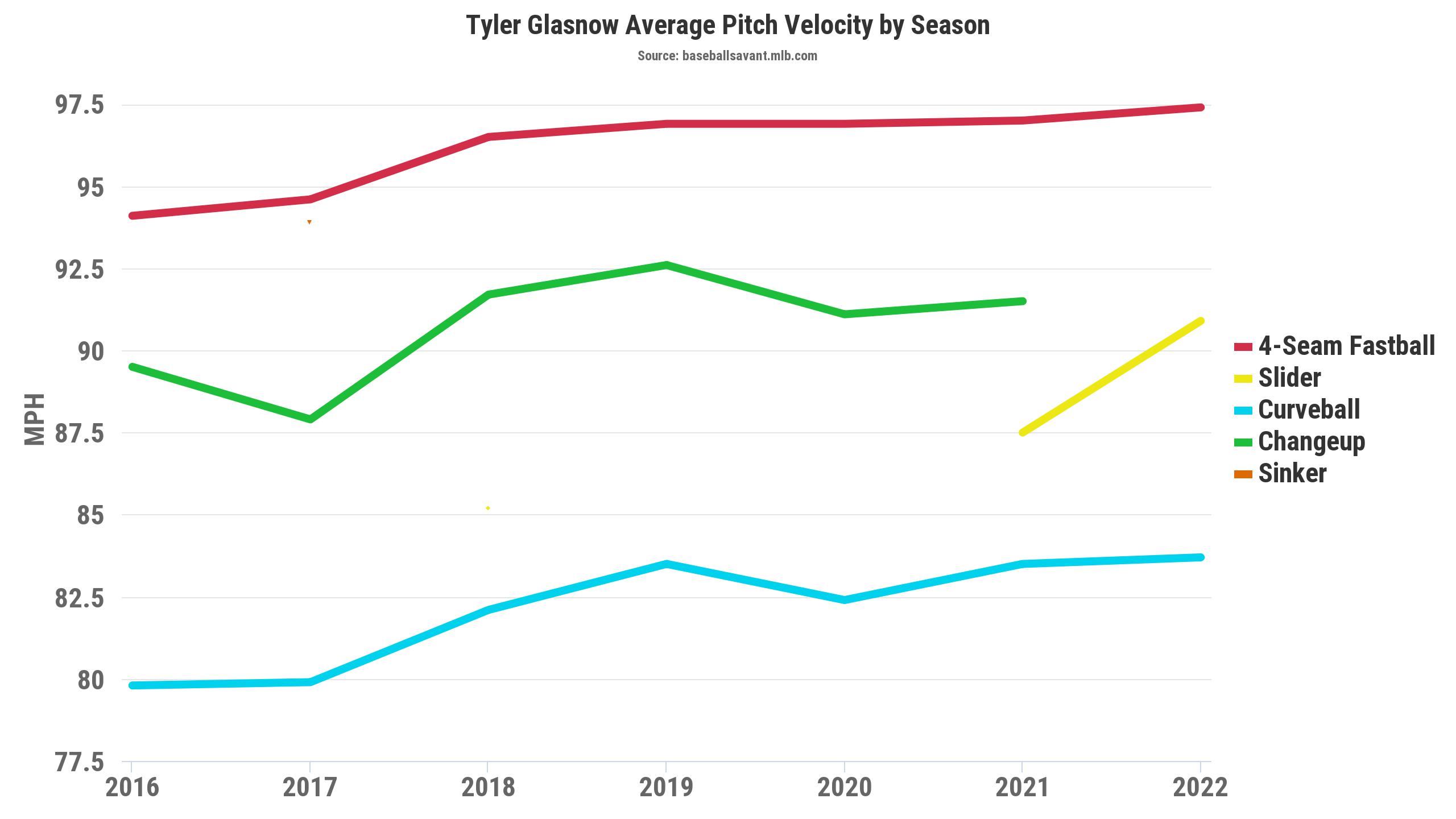 Mariners' Robbie Ray 'encouraged' with progress in recovery from