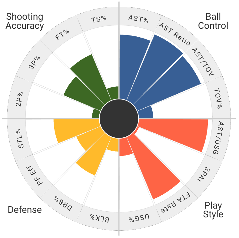 Selection Sunday best bets: Odds and picks for today's Big Ten, A