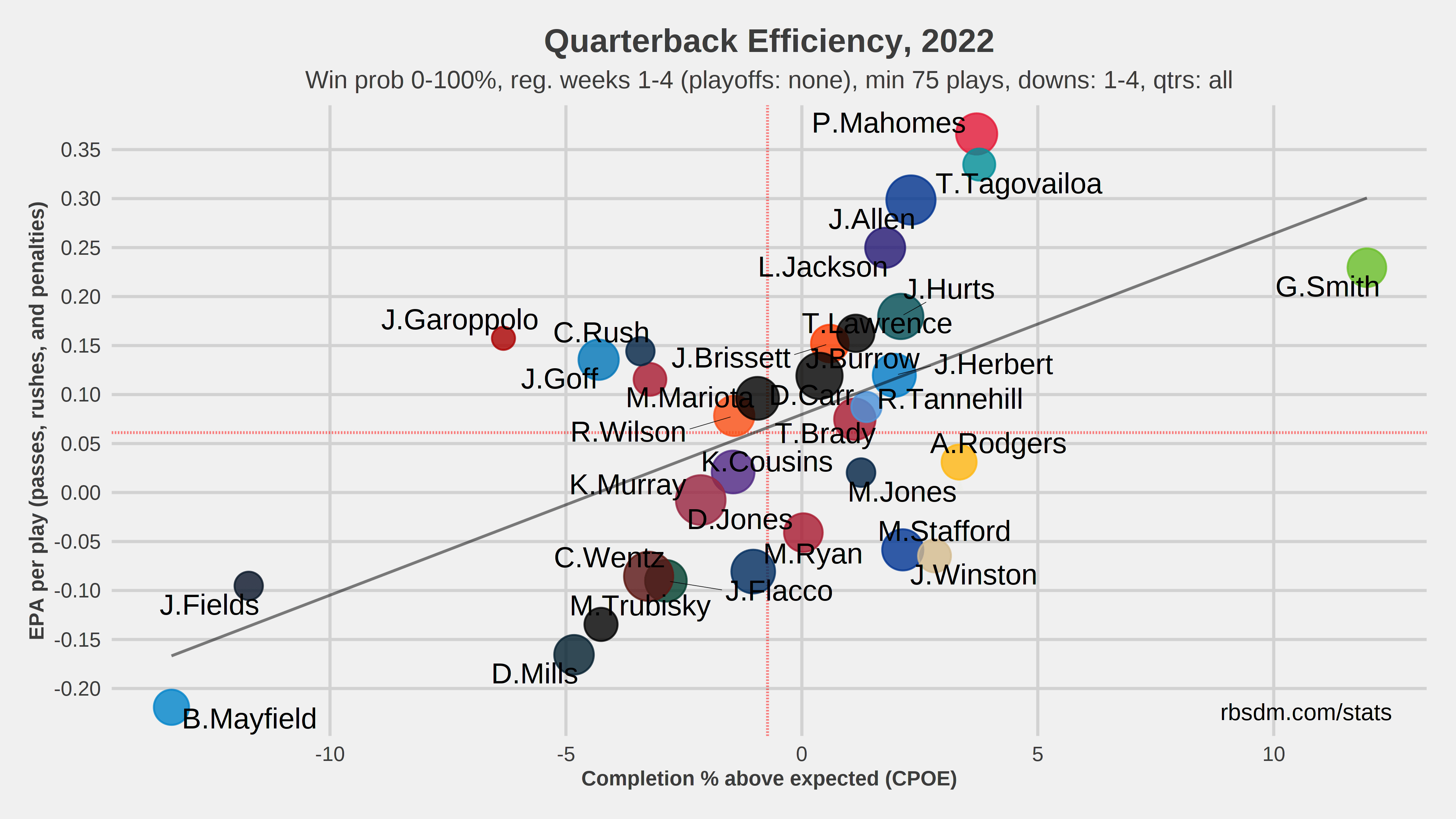 49ers vs. Panthers Analysis, & Pick Against the Spread 10/9/22