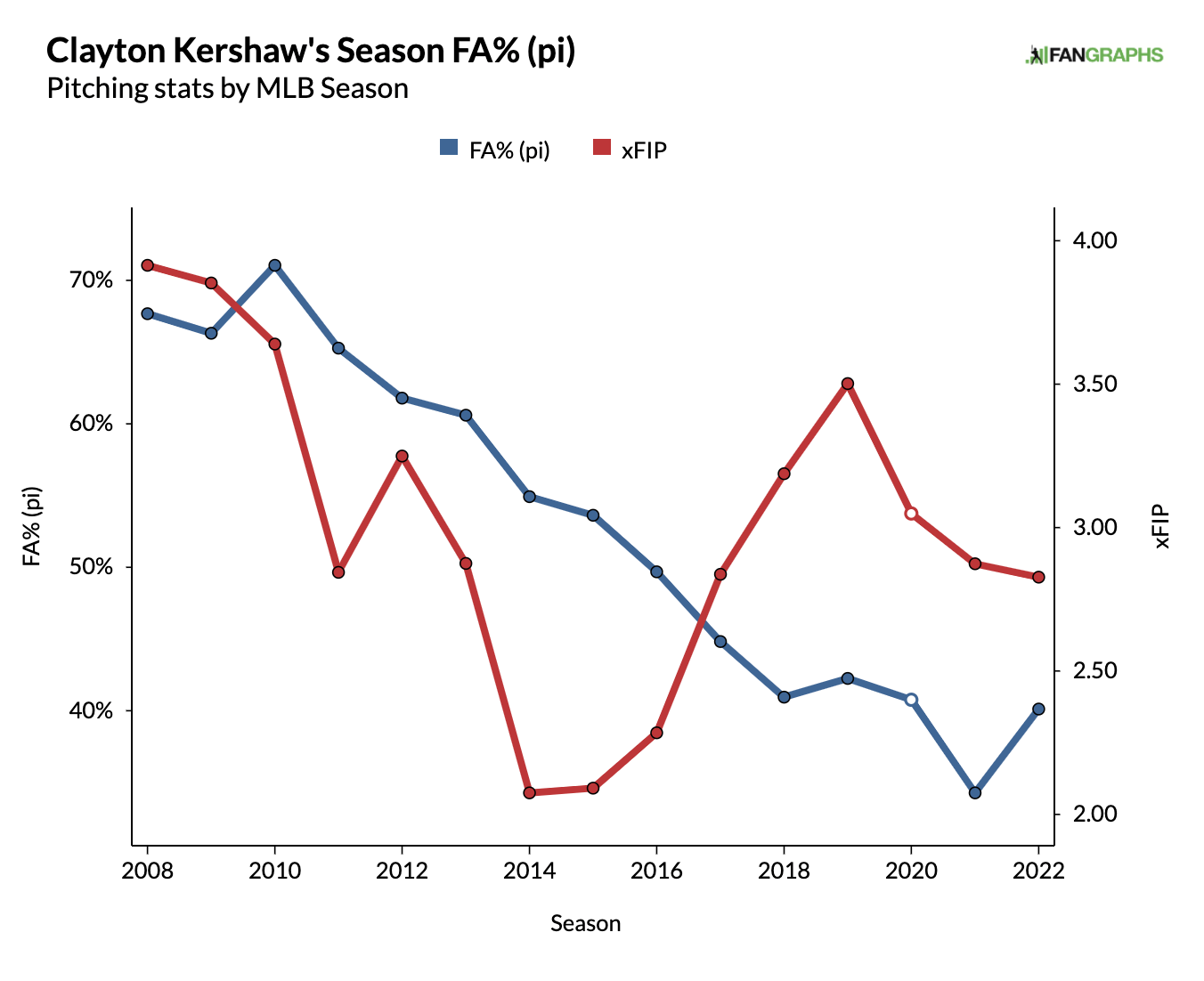 Look: MLB Playoff Bracket and Futures Odds – OutKick