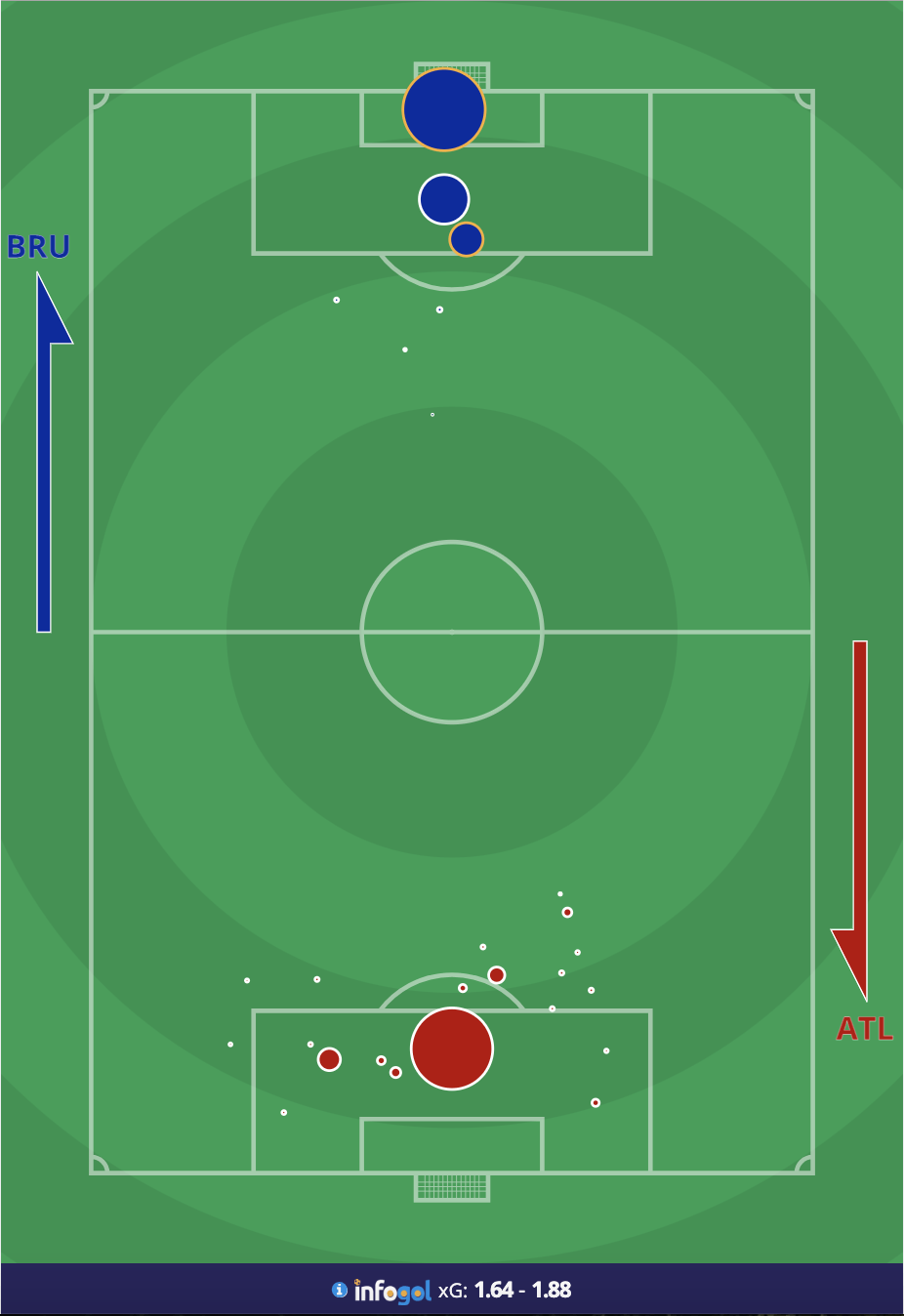 Club Brugge 2-0 Atletico Madrid (Oct 4, 2022) Final Score - ESPN