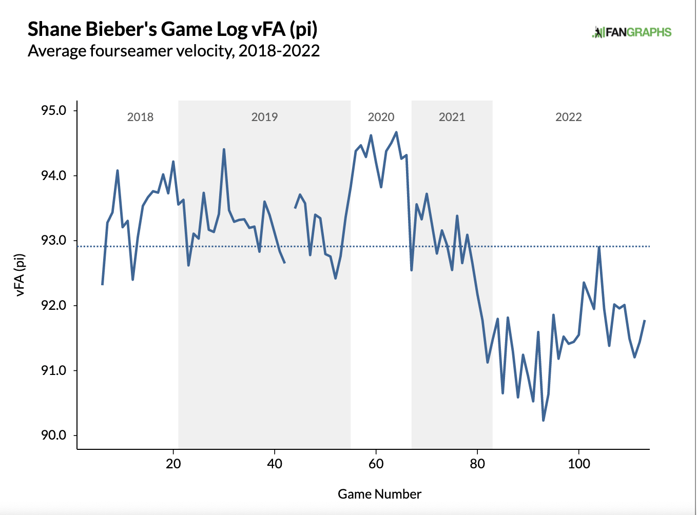 How many outs? Baseball playoff graphics compared – Six Colors