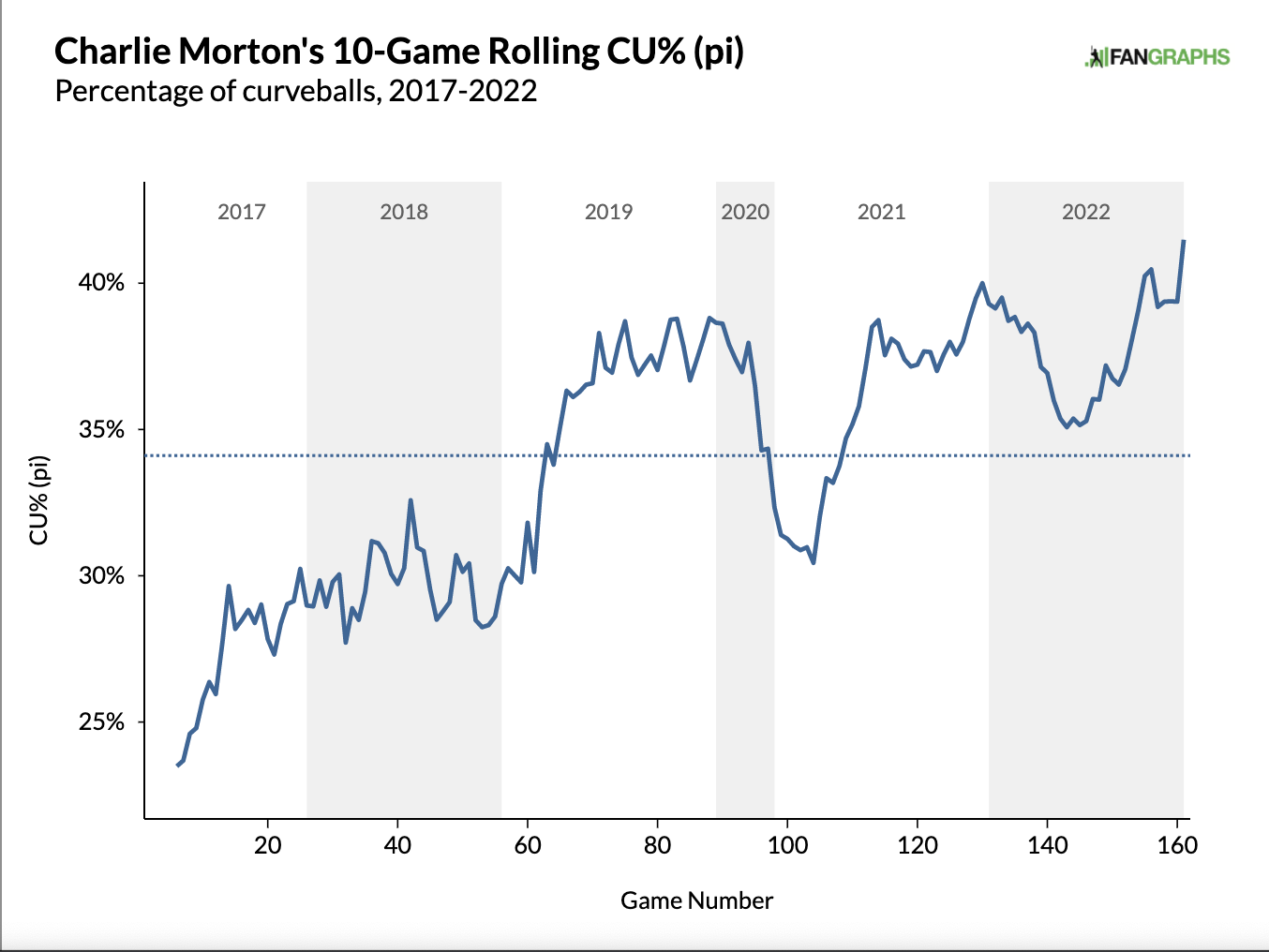 Phillies: Playoff odds and chances have increased greatly after solid  stretch in schedule