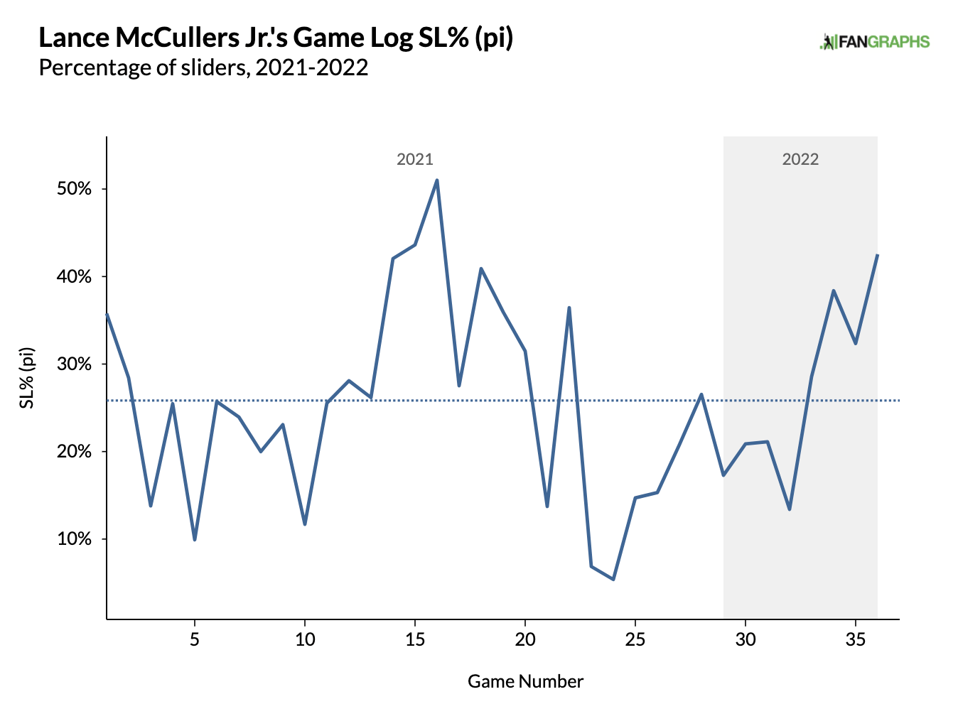 MLB Stats on X: At 22 years, 321 days, @d_maydabeast is the