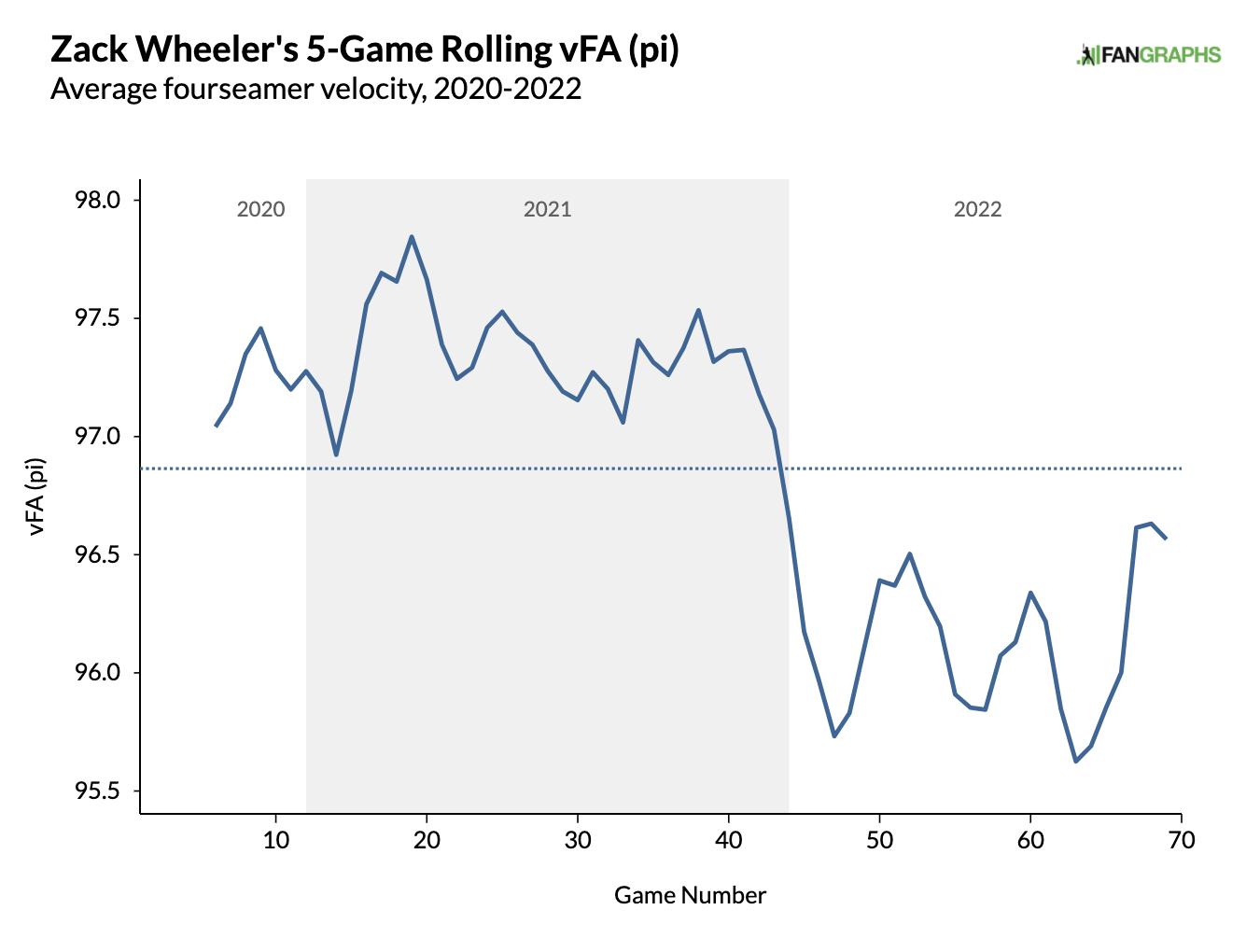 Phillies vs Rays Prediction, Picks, Odds — July 4