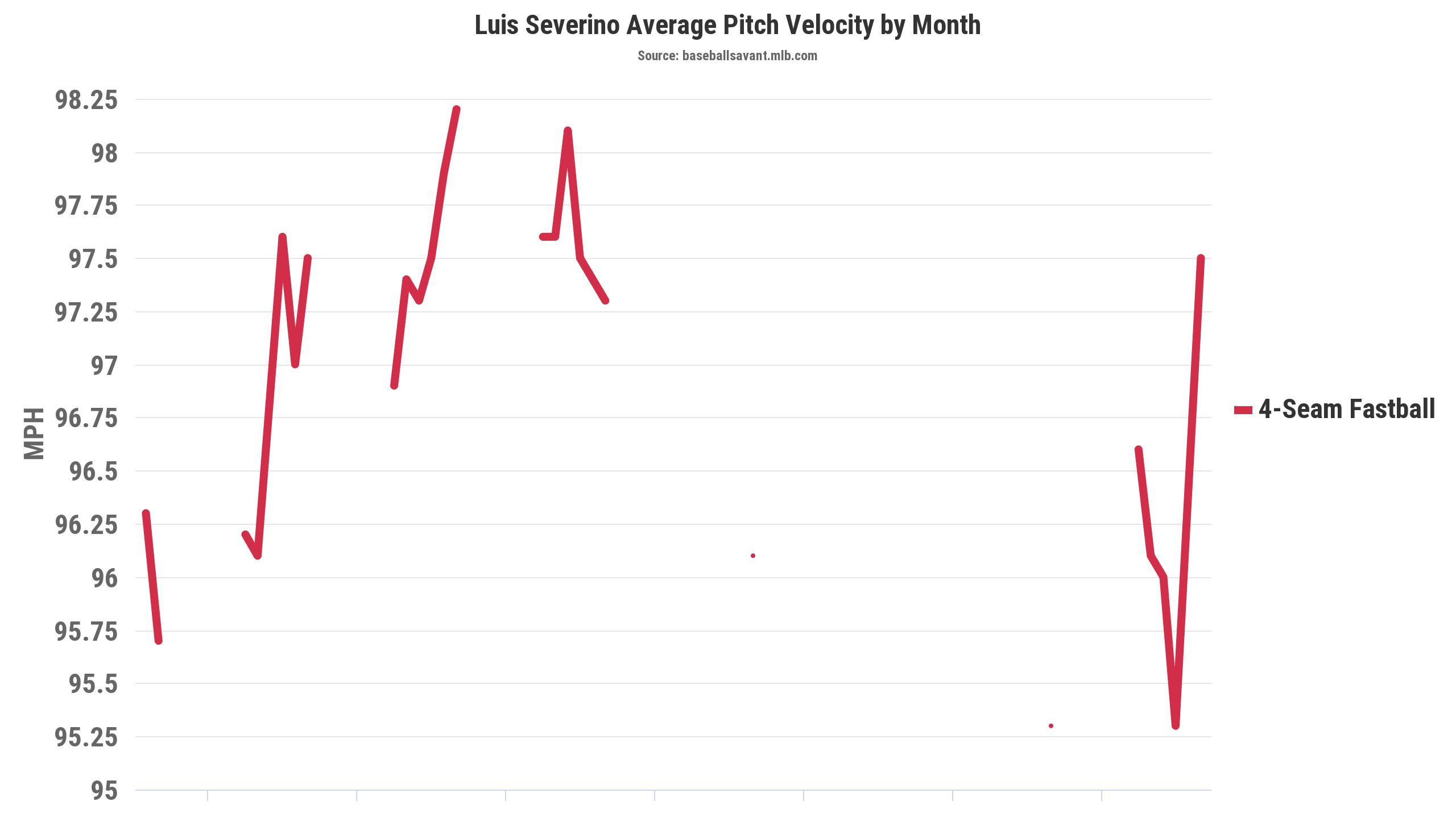 MLB odds: Mariners vs. Astros prediction, odds and pick – 7/30/2022